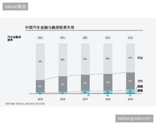 融资租赁模式提速：预计将推动全国健身房高端器材渗透率在三年内提升25%